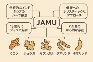 JAMUとは